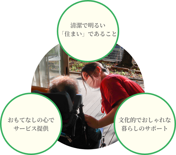 まごころ苑の基本理念。清潔で明るい住まい、おもてなしの心でサービス提供、文化的でおしゃれな暮らしのサポート